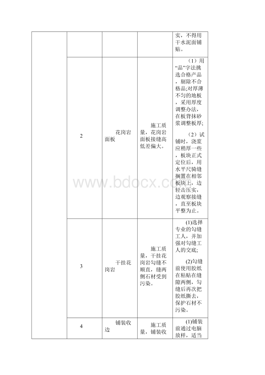 绿化景观工程质量通病防治手册Word格式.docx_第3页