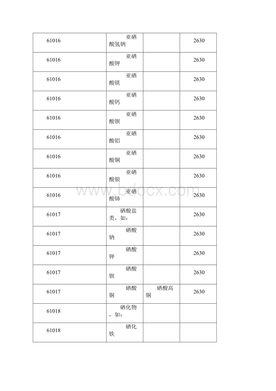 砷酸铁砷酸亚铁砷酸铜砷酸Word文件下载.docx_第2页