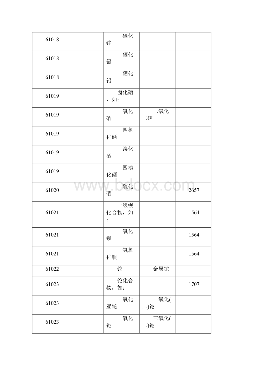 砷酸铁砷酸亚铁砷酸铜砷酸.docx_第3页