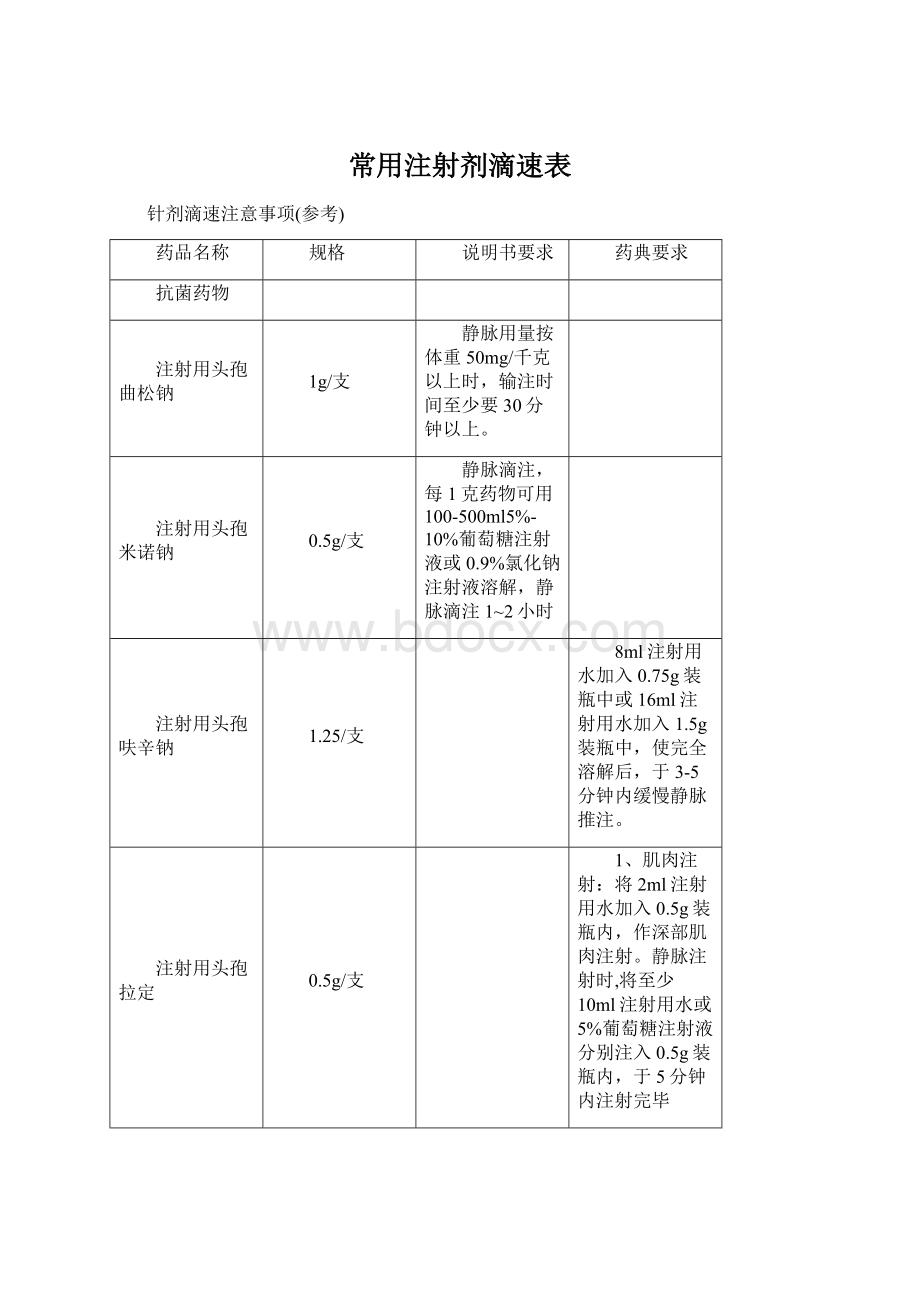 常用注射剂滴速表Word格式.docx_第1页