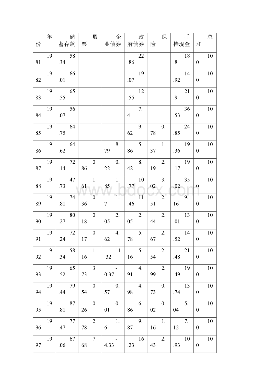 简体金融抑制经济为什么能够持续高速增长Word格式文档下载.docx_第3页