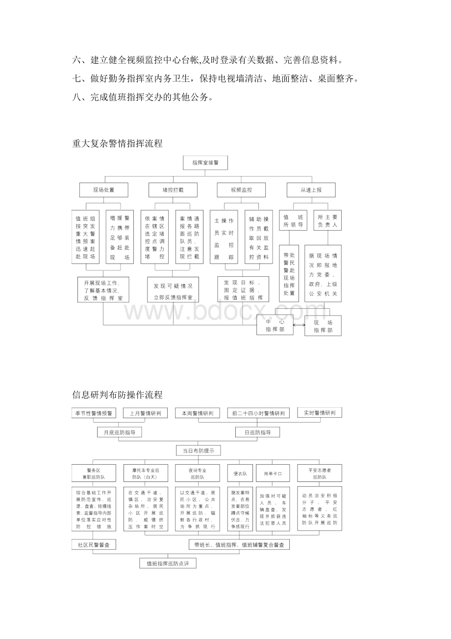 勤务指挥室工作制度.docx_第3页