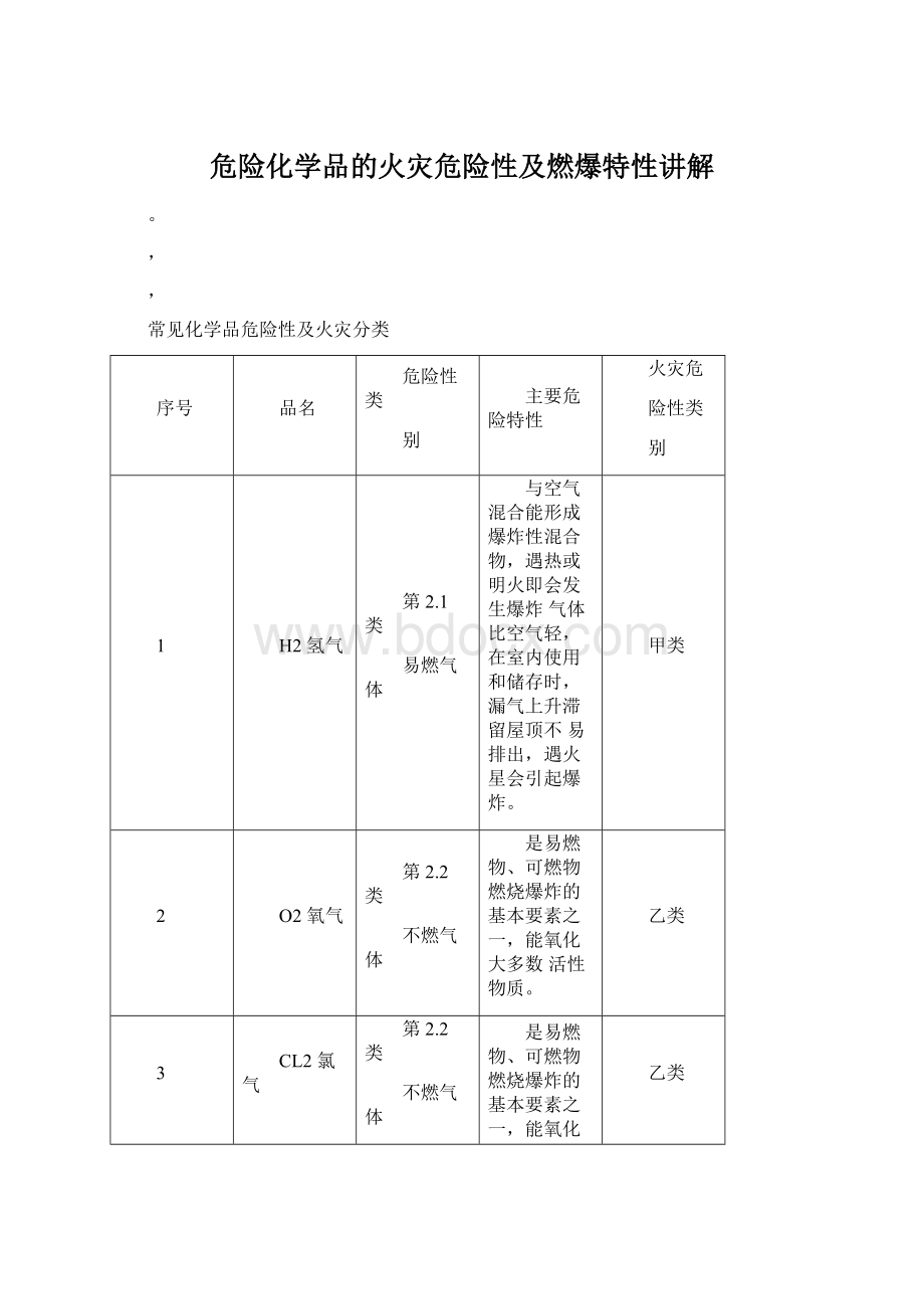 危险化学品的火灾危险性及燃爆特性讲解.docx