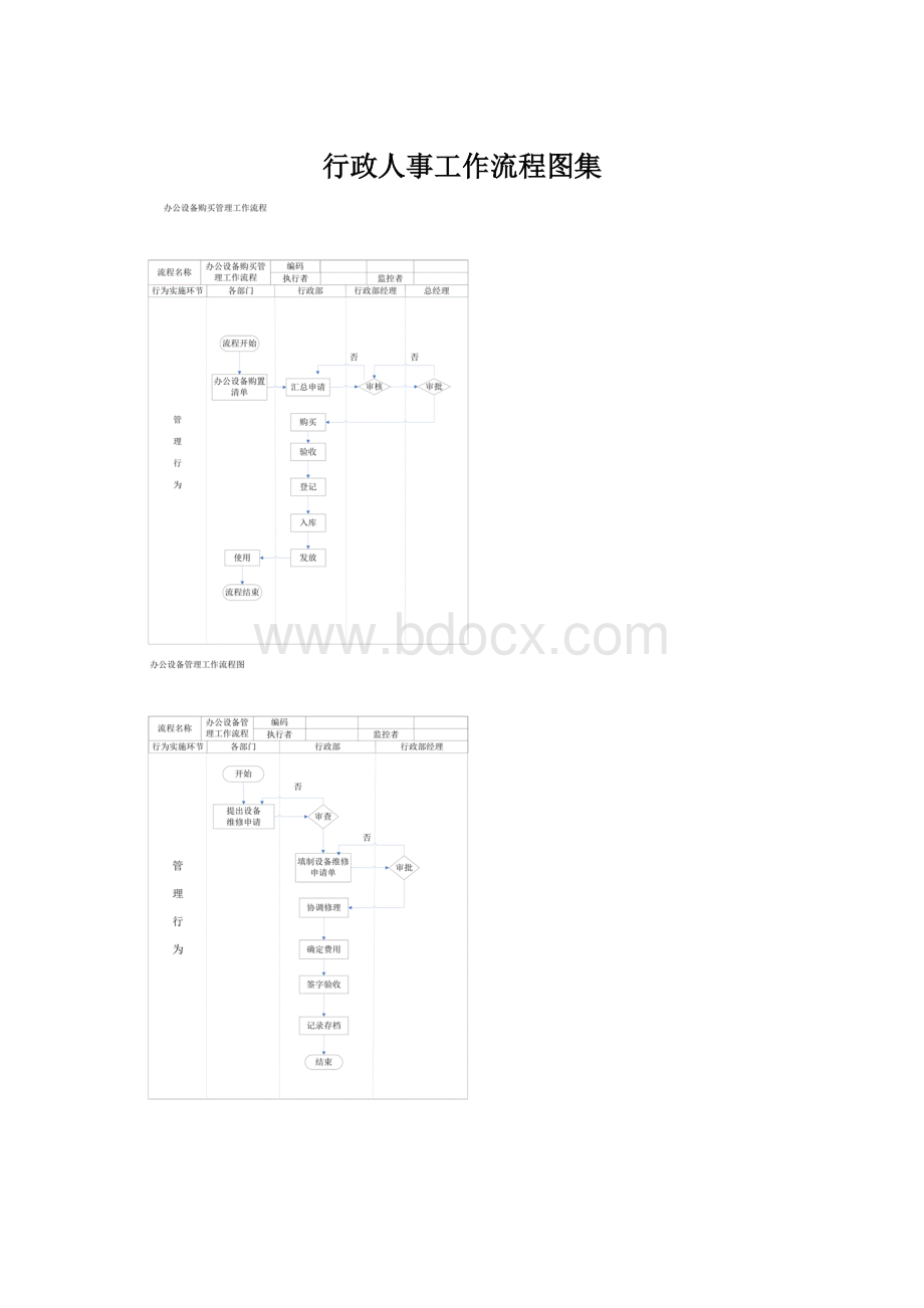 行政人事工作流程图集Word文件下载.docx_第1页