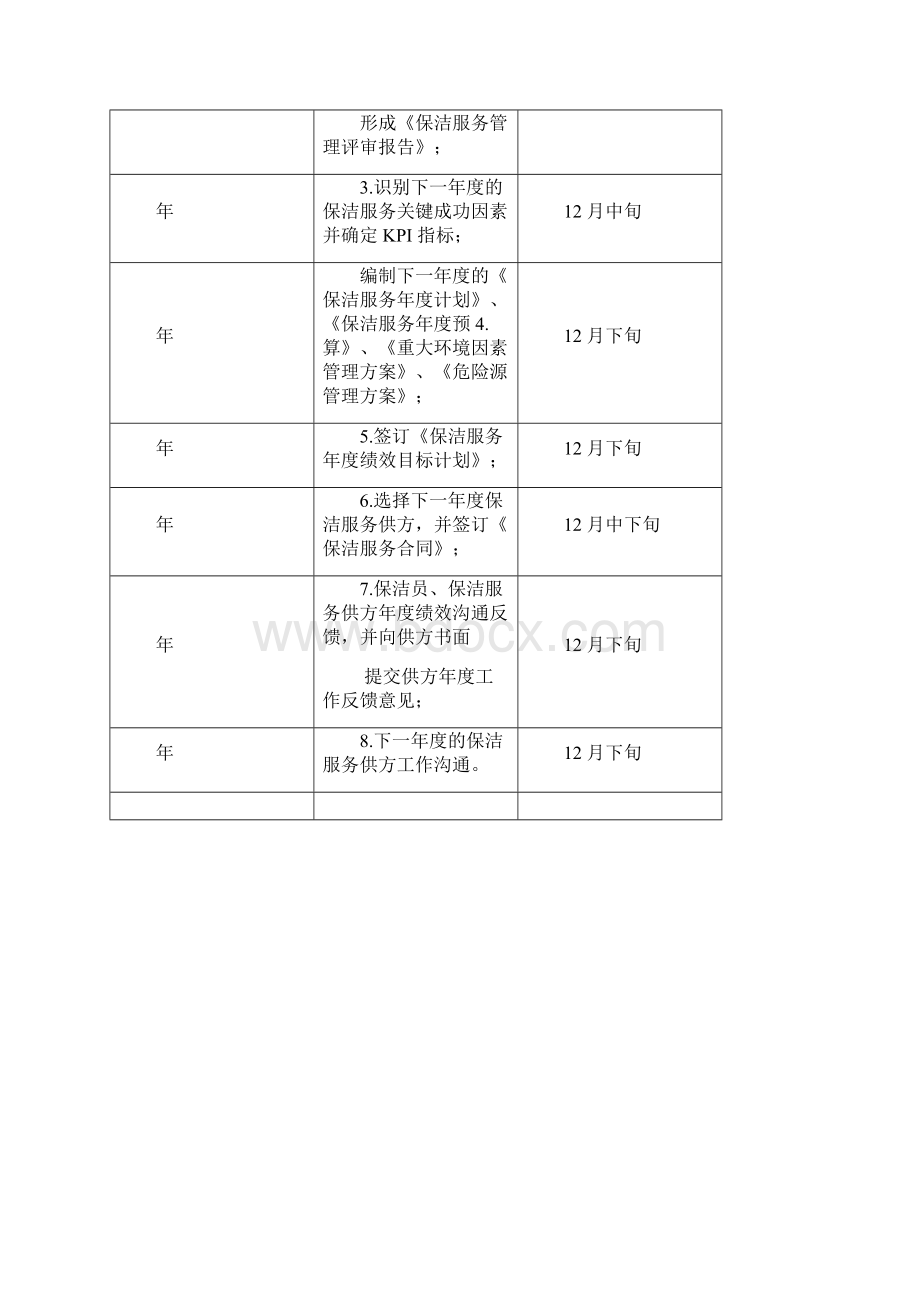 精选保洁工作方案Word格式.docx_第3页