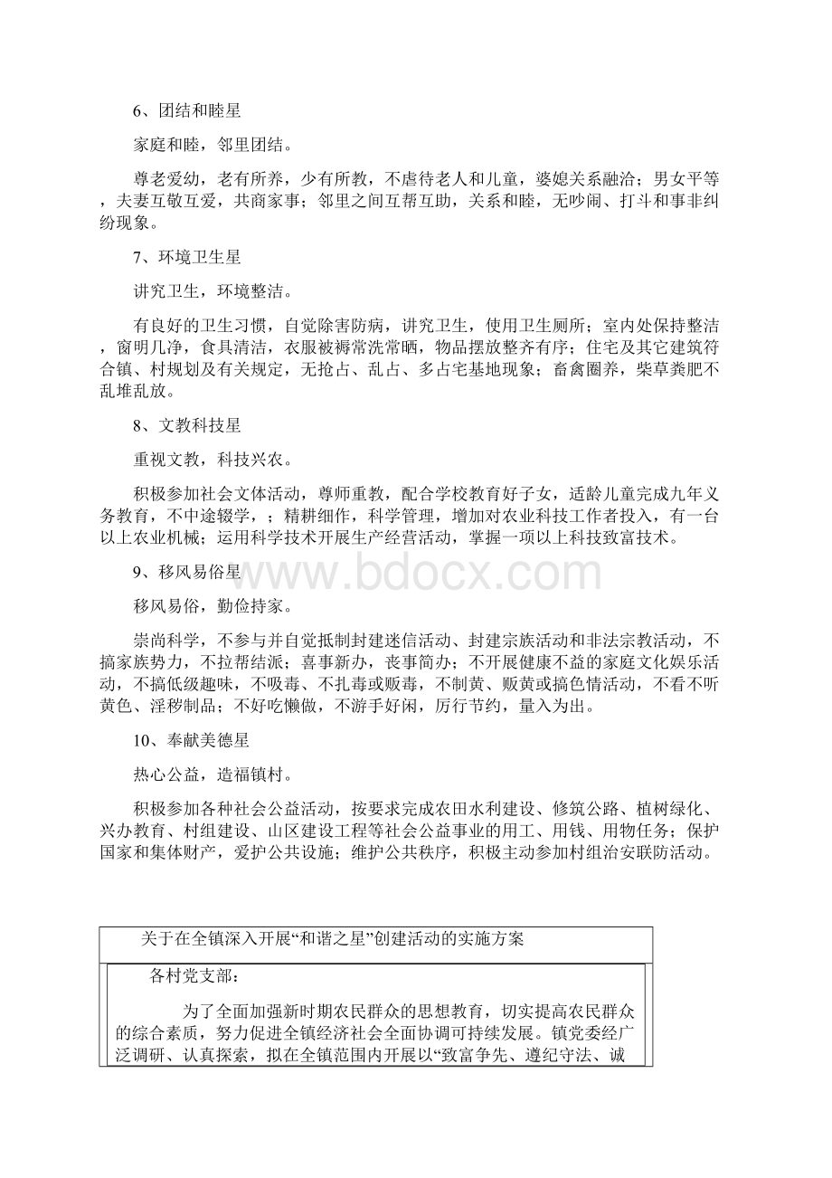 社会管理十星级和谐文明户评选标准Word文档下载推荐.docx_第2页