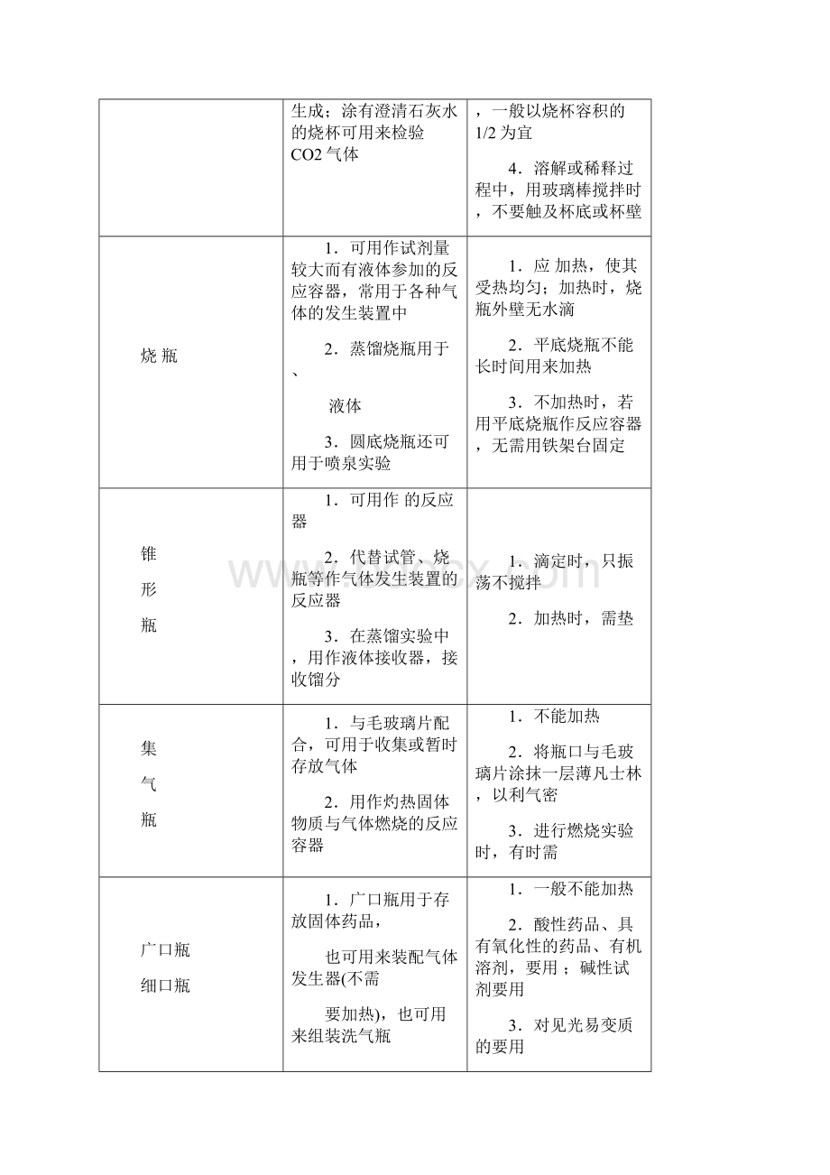 32化学实验仪器含答案定稿Word格式.docx_第2页