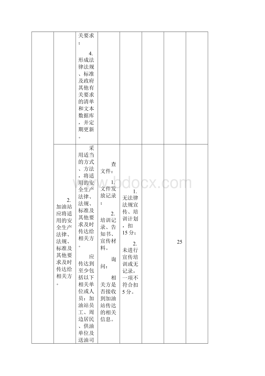 加油站标准化要求Word下载.docx_第3页