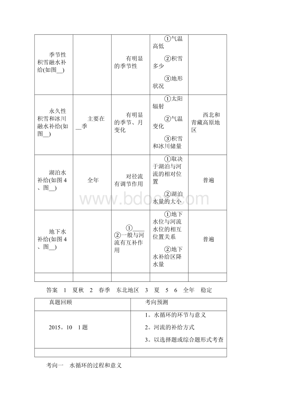 高中教育高考地理二轮复习专题四水循环和洋流考点11水循环与河流补给.docx_第3页