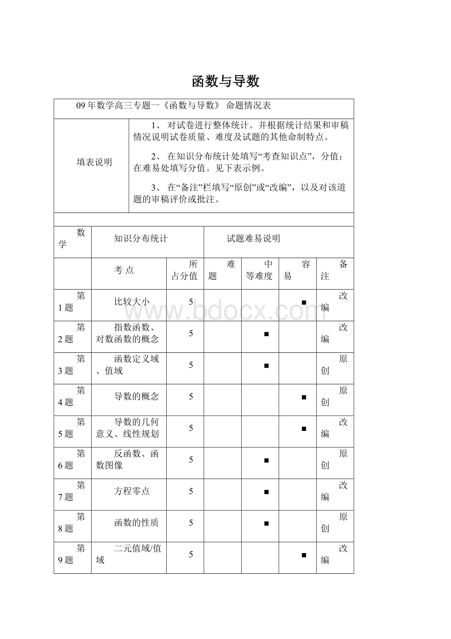 函数与导数.docx_第1页