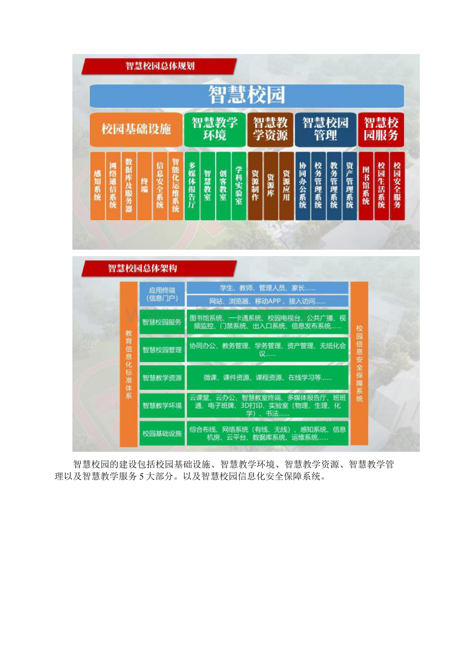 智慧校园建设解决方案Word文件下载.docx_第3页