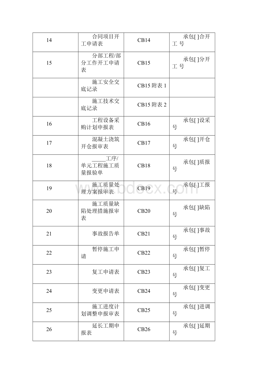 《水利工程施工监理规范》SL288承包方全套表格.docx_第2页