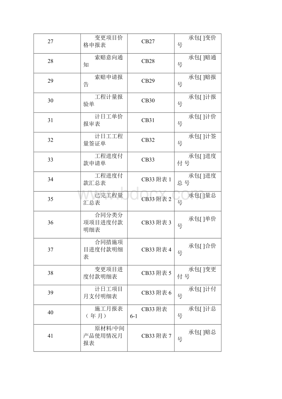 《水利工程施工监理规范》SL288承包方全套表格.docx_第3页