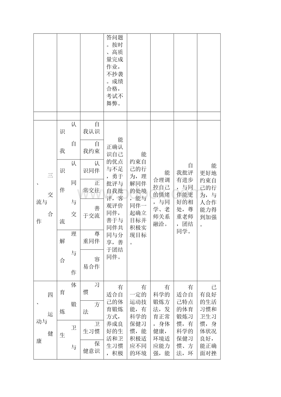 学生成长记录册填写模版.docx_第3页