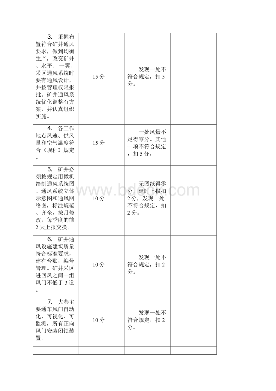 安全质量标准化示范通风矿井标准及检查评分办法.docx_第2页