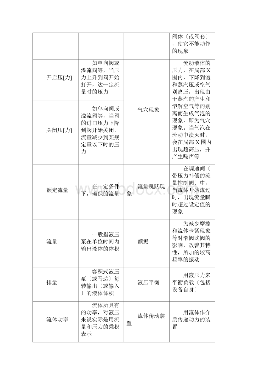 常用液压术语大全.docx_第2页