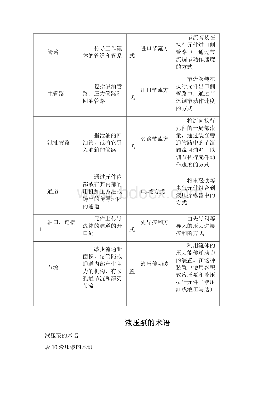 常用液压术语大全.docx_第3页