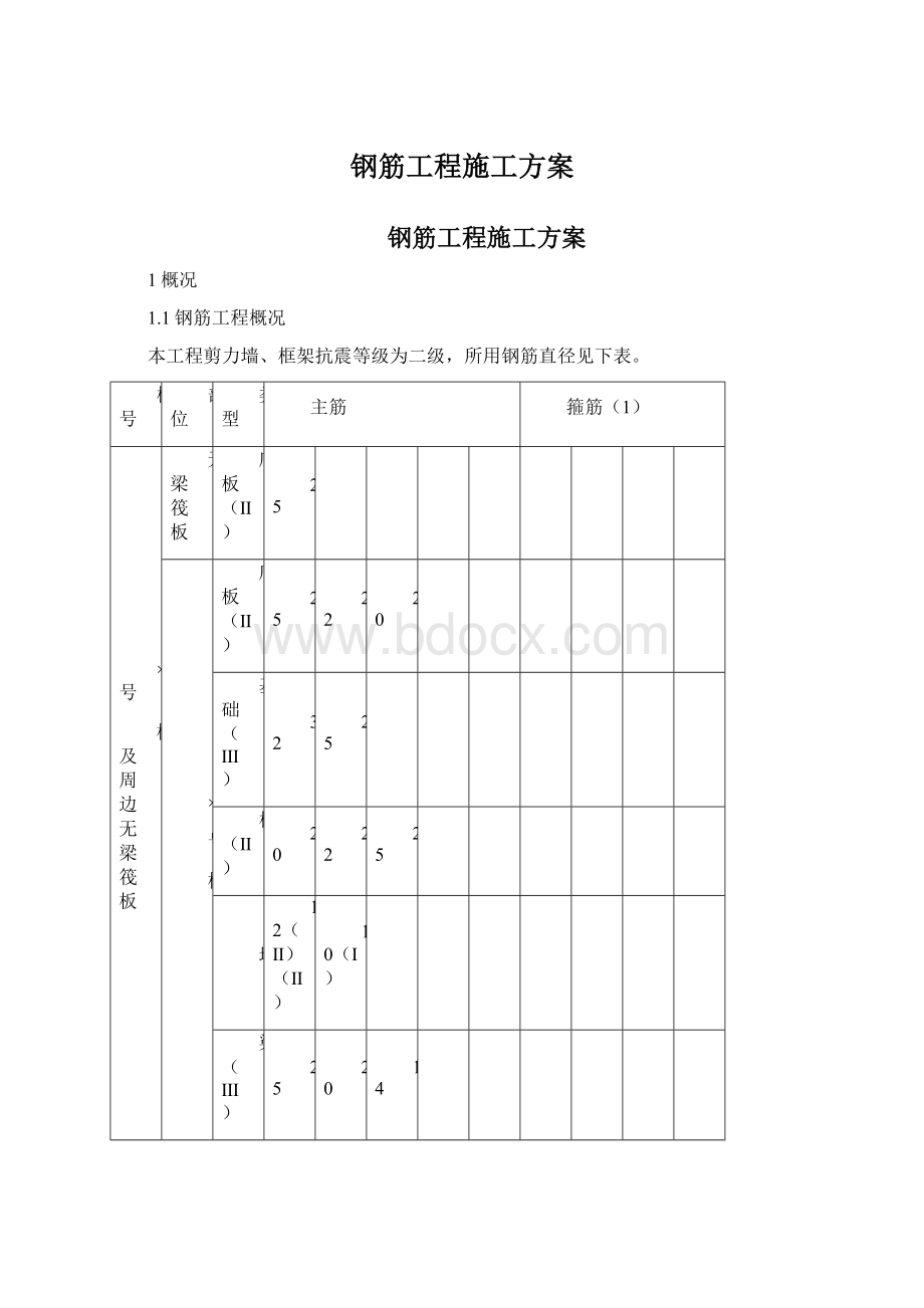 钢筋工程施工方案文档格式.docx_第1页