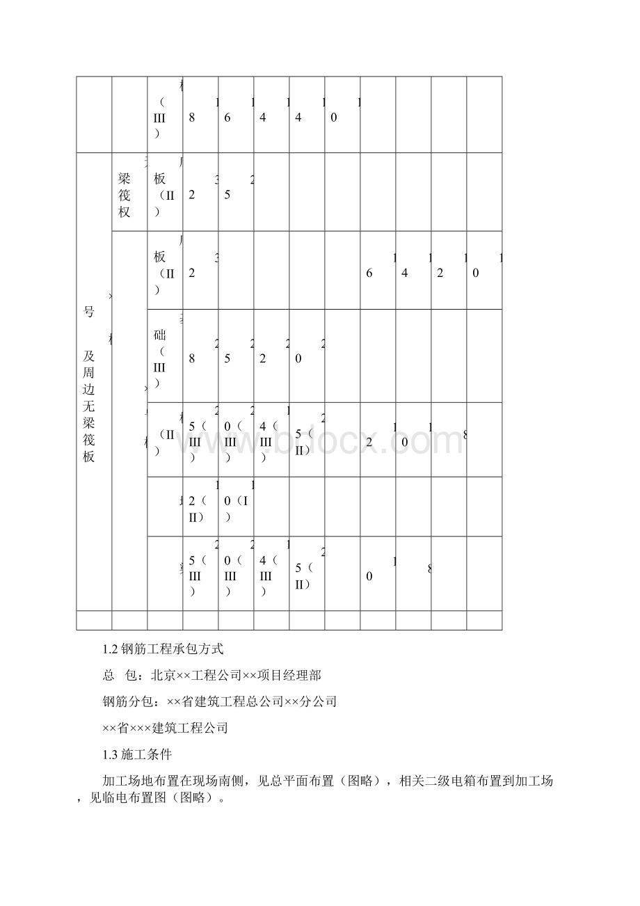 钢筋工程施工方案.docx_第2页