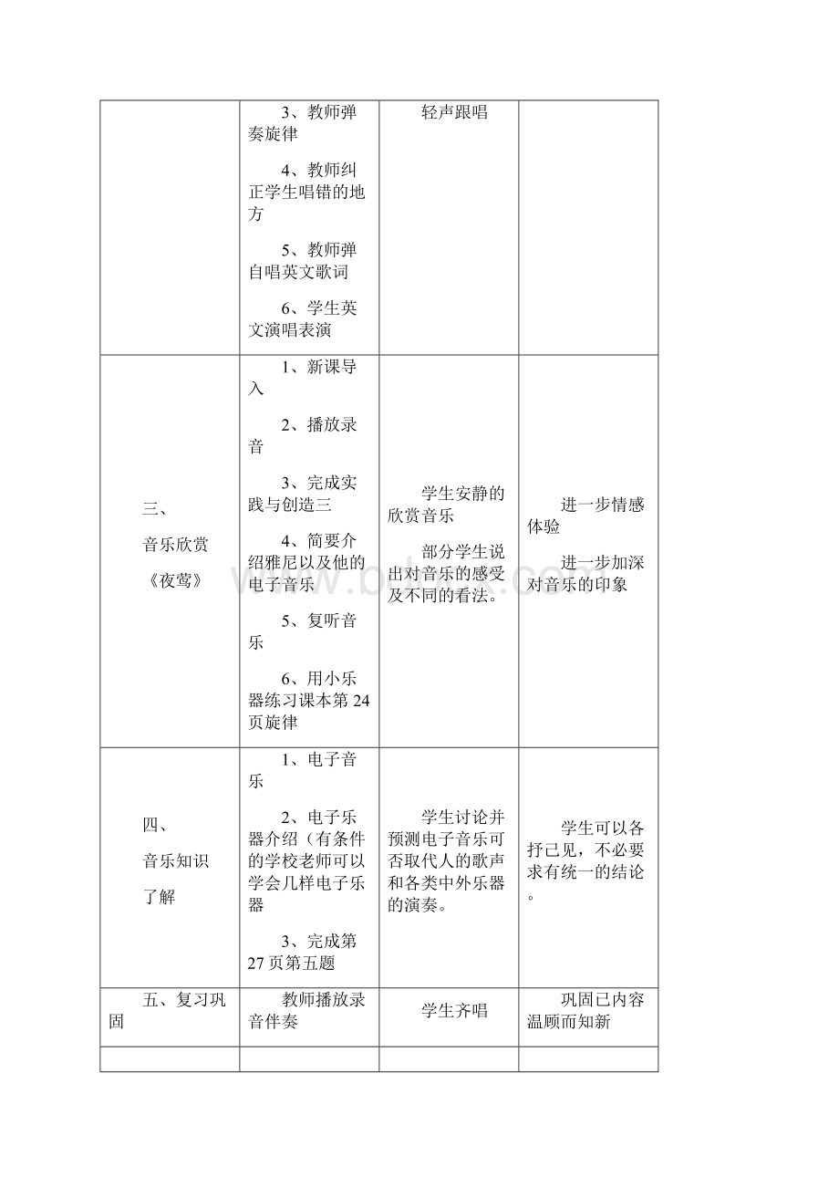 新版人音 八年级上册音乐教案Word格式.docx_第2页