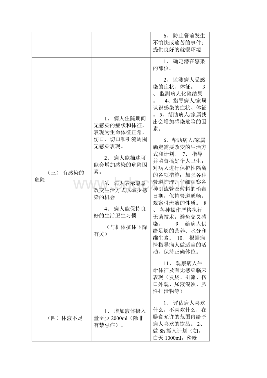 胸外护理计划单全面文档格式.docx_第2页