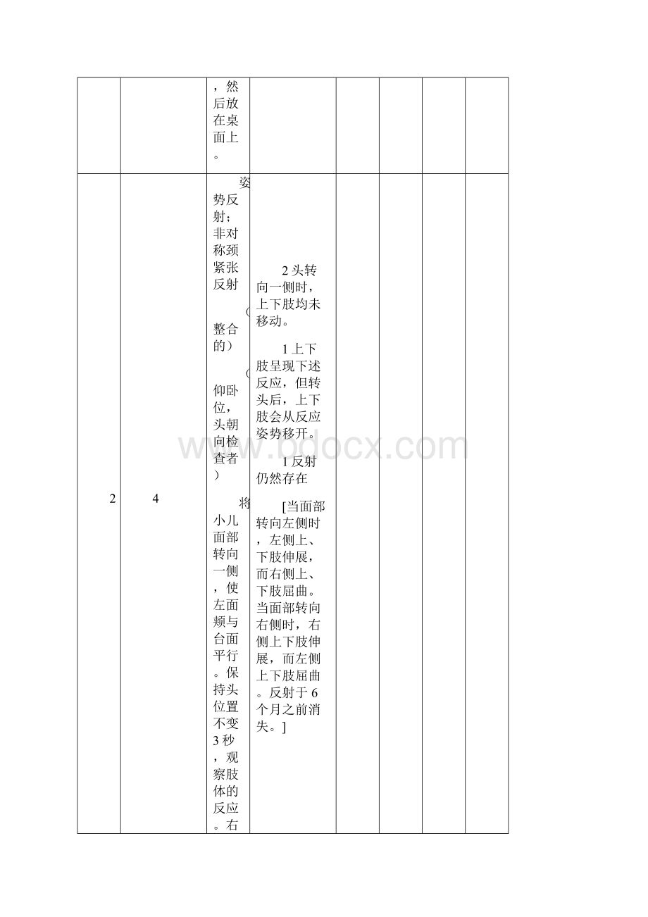 完整word版Peabody运动发育量表.docx_第3页