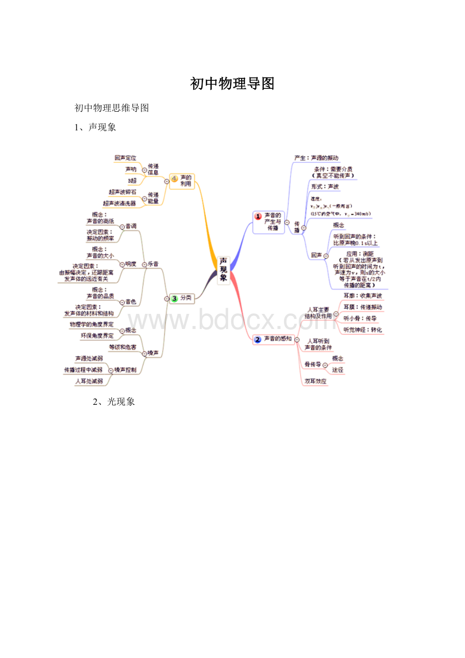 初中物理导图Word文件下载.docx