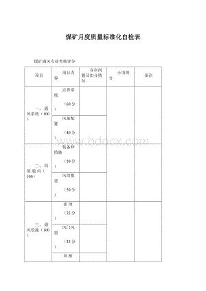 煤矿月度质量标准化自检表.docx