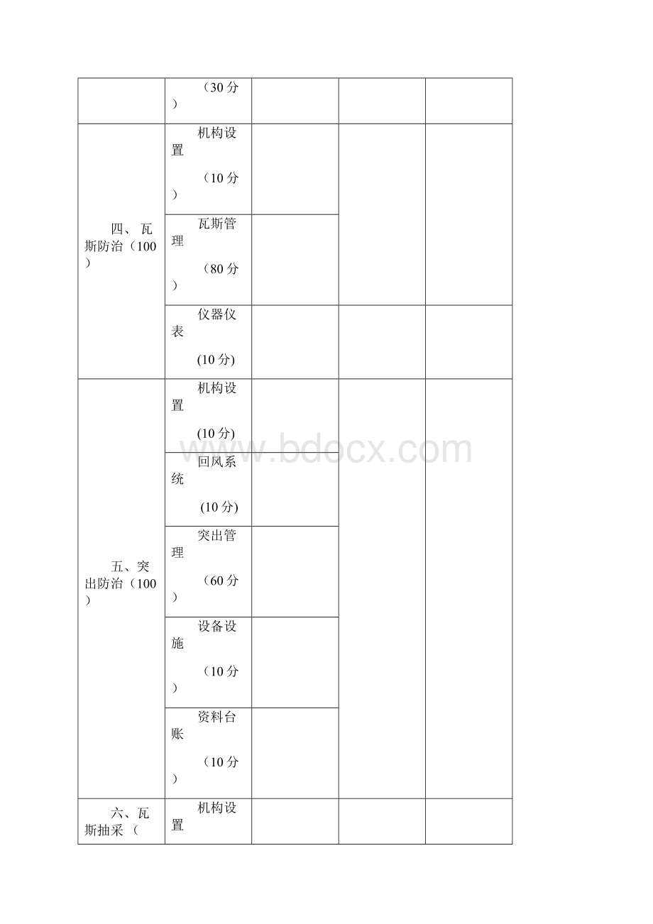 煤矿月度质量标准化自检表Word文档格式.docx_第2页