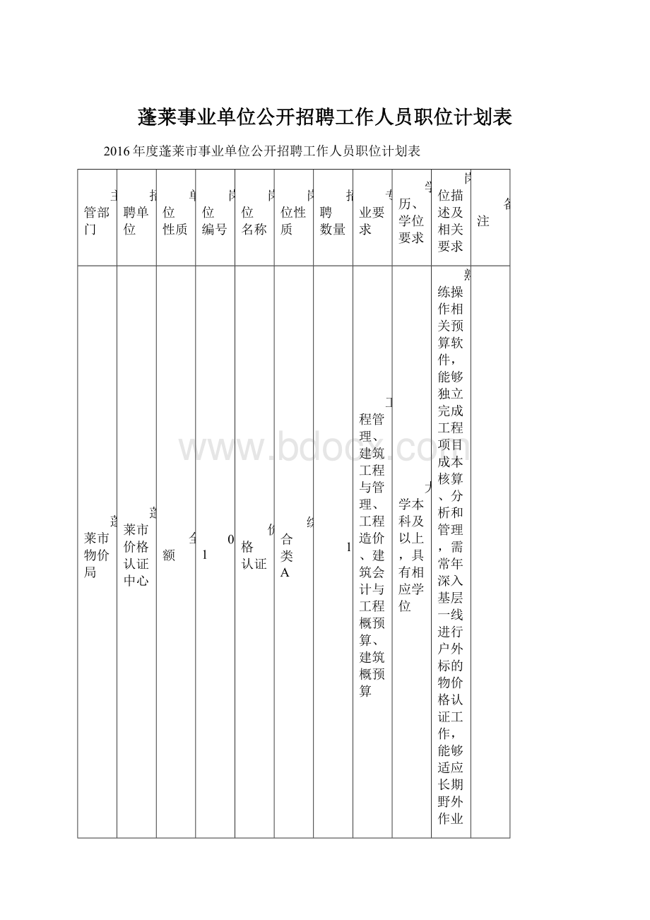 蓬莱事业单位公开招聘工作人员职位计划表.docx_第1页