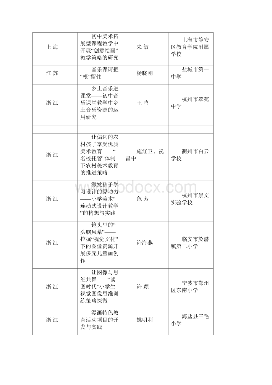 第三届全国中小学生艺术展演活动4.docx_第3页