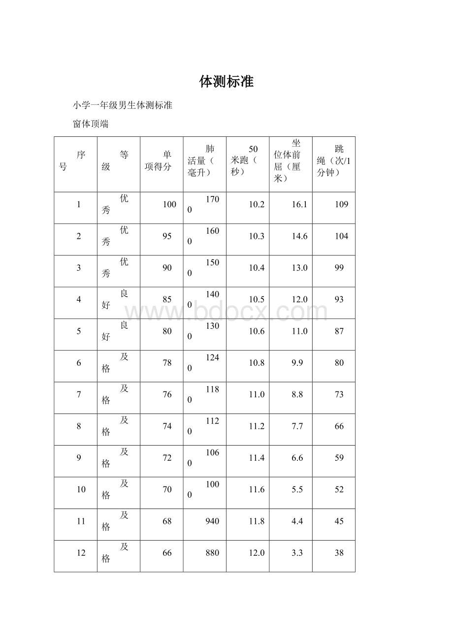 体测标准Word格式.docx