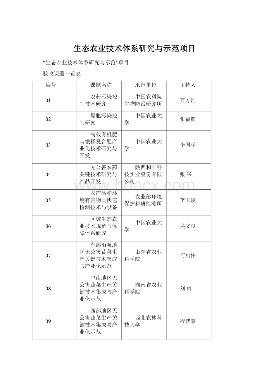 生态农业技术体系研究与示范项目.docx_第1页