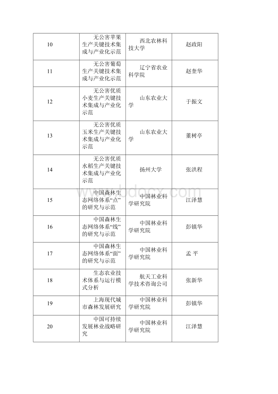 生态农业技术体系研究与示范项目.docx_第2页