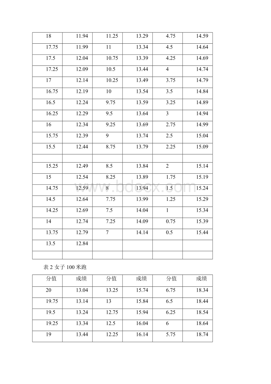 四川省体育专业各专项考试办法汇总.docx_第3页