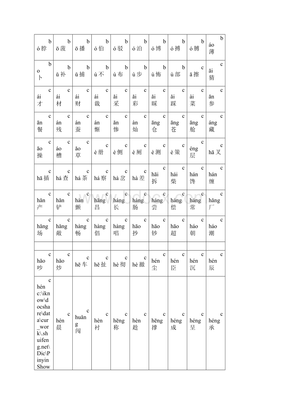 2500个常用汉字大全.docx_第2页