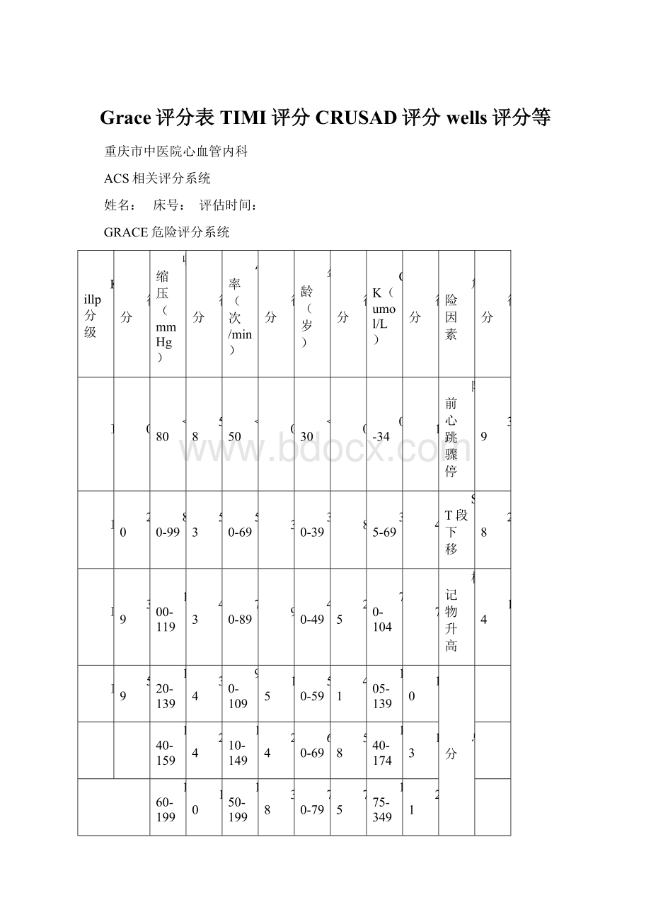 Grace评分表TIMI评分CRUSAD评分wells评分等.docx_第1页