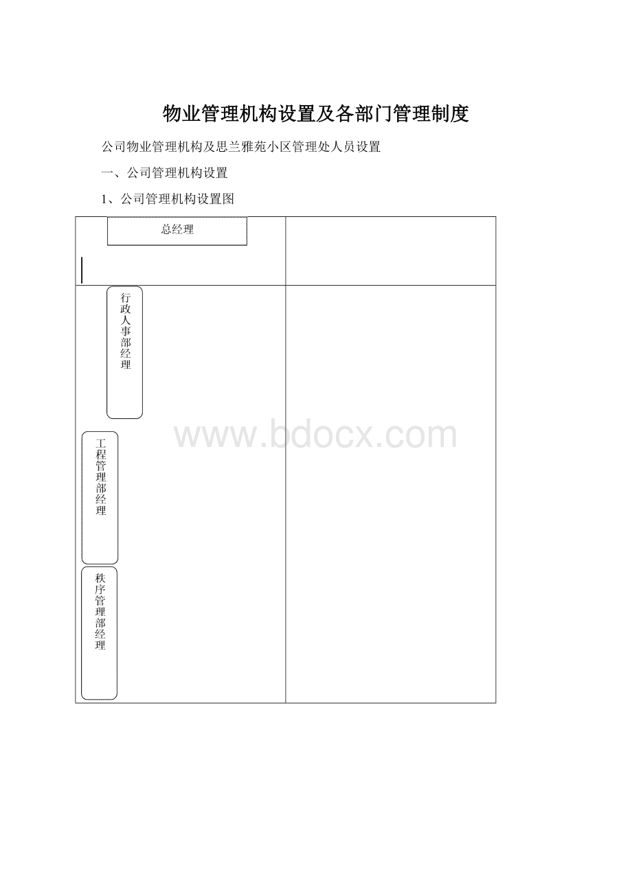 物业管理机构设置及各部门管理制度Word文档格式.docx