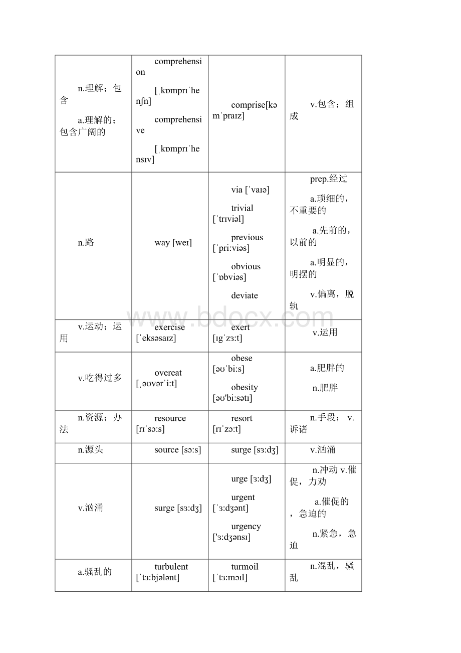 二十小时左右神表秒杀2300词密训.docx_第2页