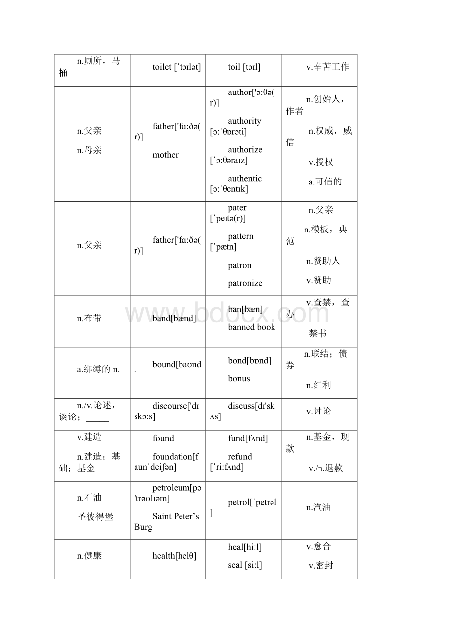 二十小时左右神表秒杀2300词密训.docx_第3页