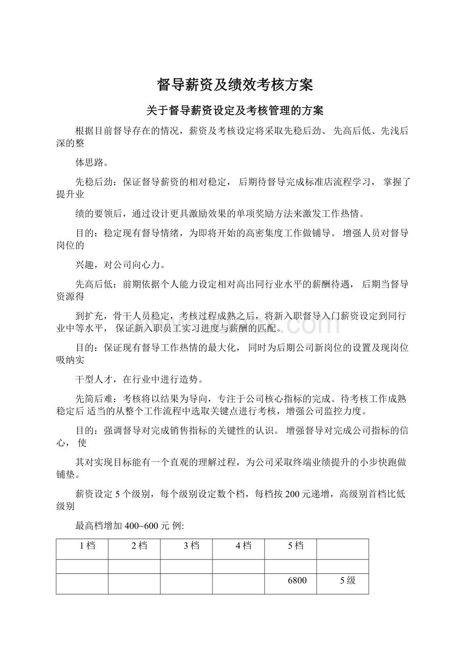 督导薪资及绩效考核方案Word格式文档下载.docx