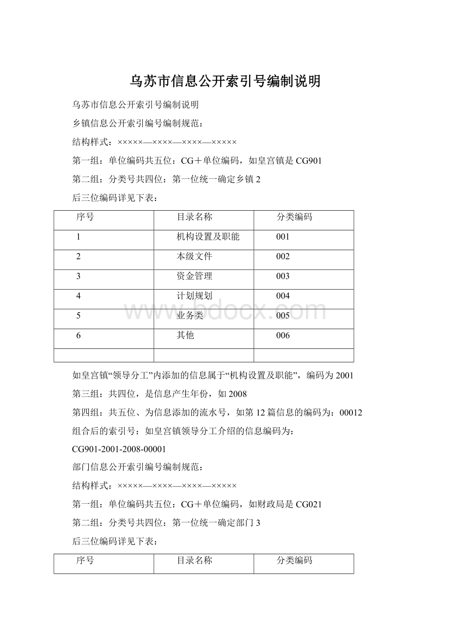 乌苏市信息公开索引号编制说明.docx