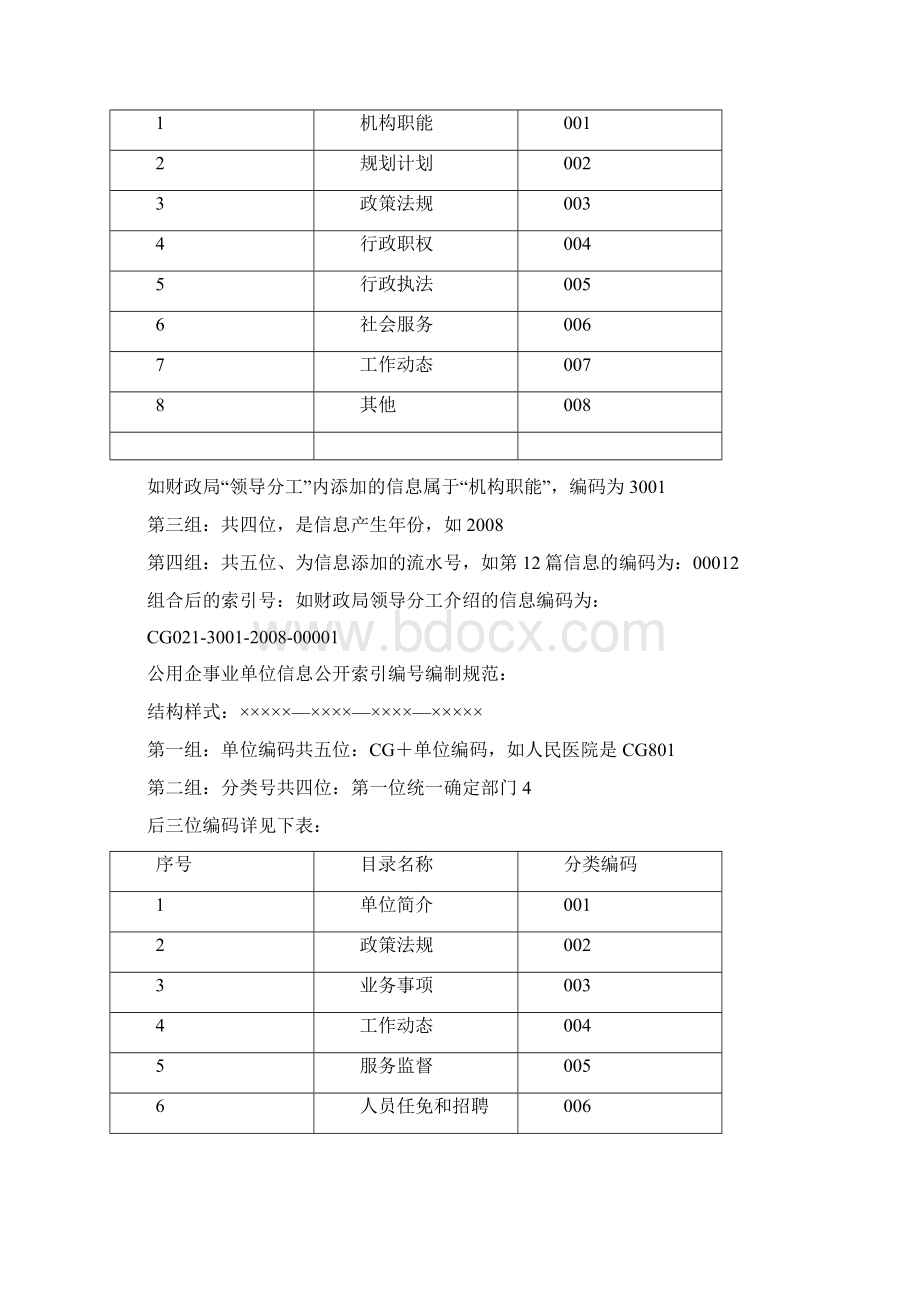 乌苏市信息公开索引号编制说明文档格式.docx_第2页