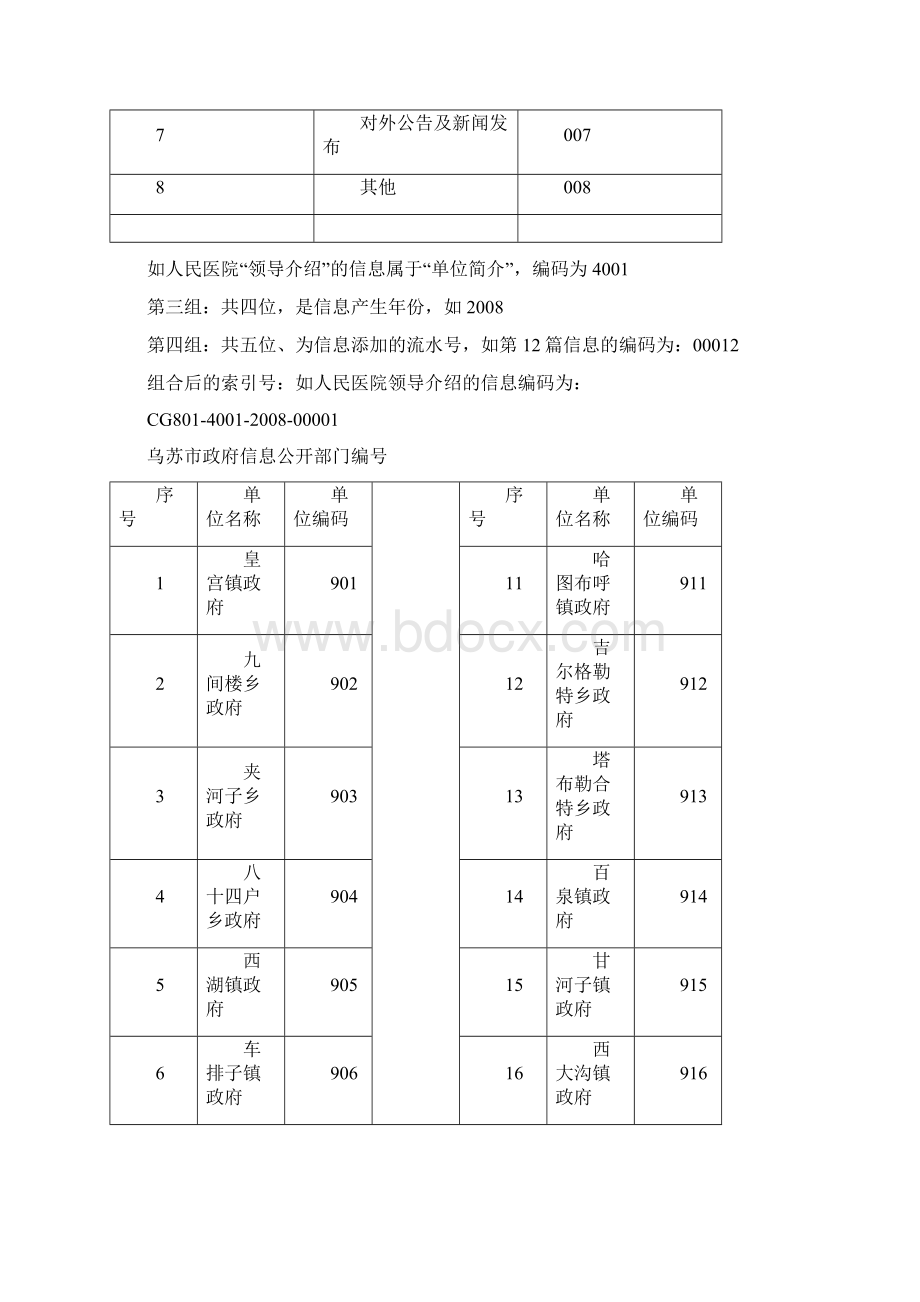 乌苏市信息公开索引号编制说明文档格式.docx_第3页