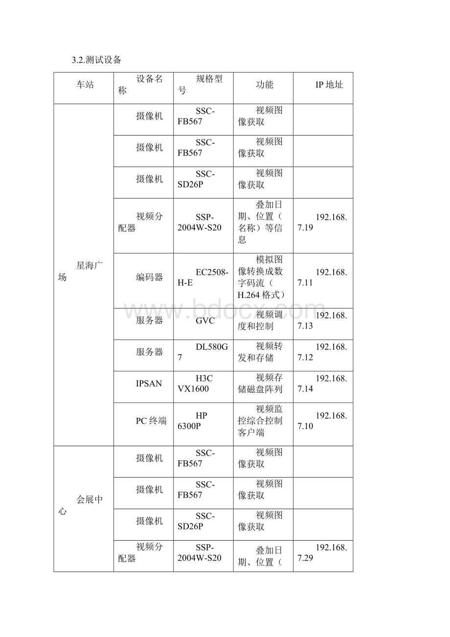 轨道交通CCTV厂验大纲解析Word格式文档下载.docx_第3页