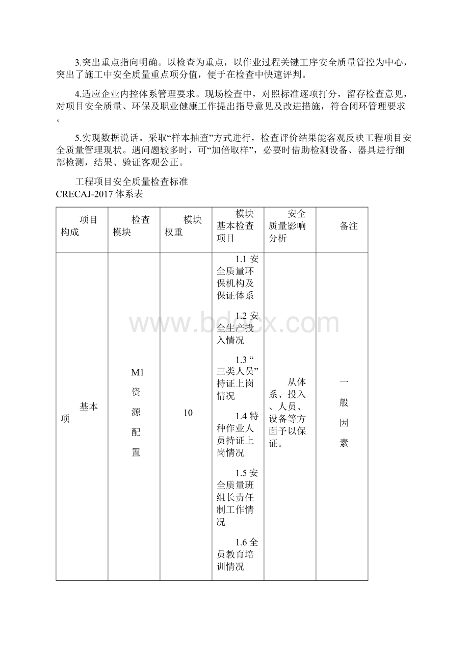 工程项目安全质量检查标准CRECAJ.docx_第2页