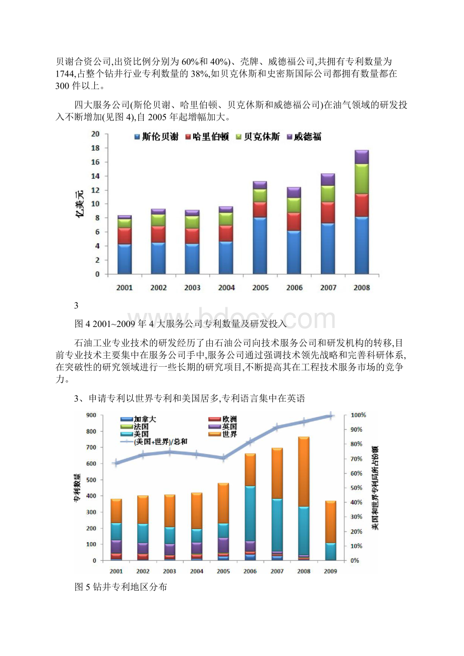 钻井专利现状分析.docx_第3页