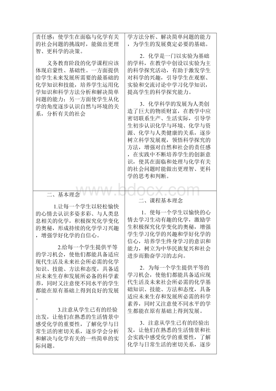 全日制义务教育化学课程标准的变化新旧课标对照比较.docx_第2页