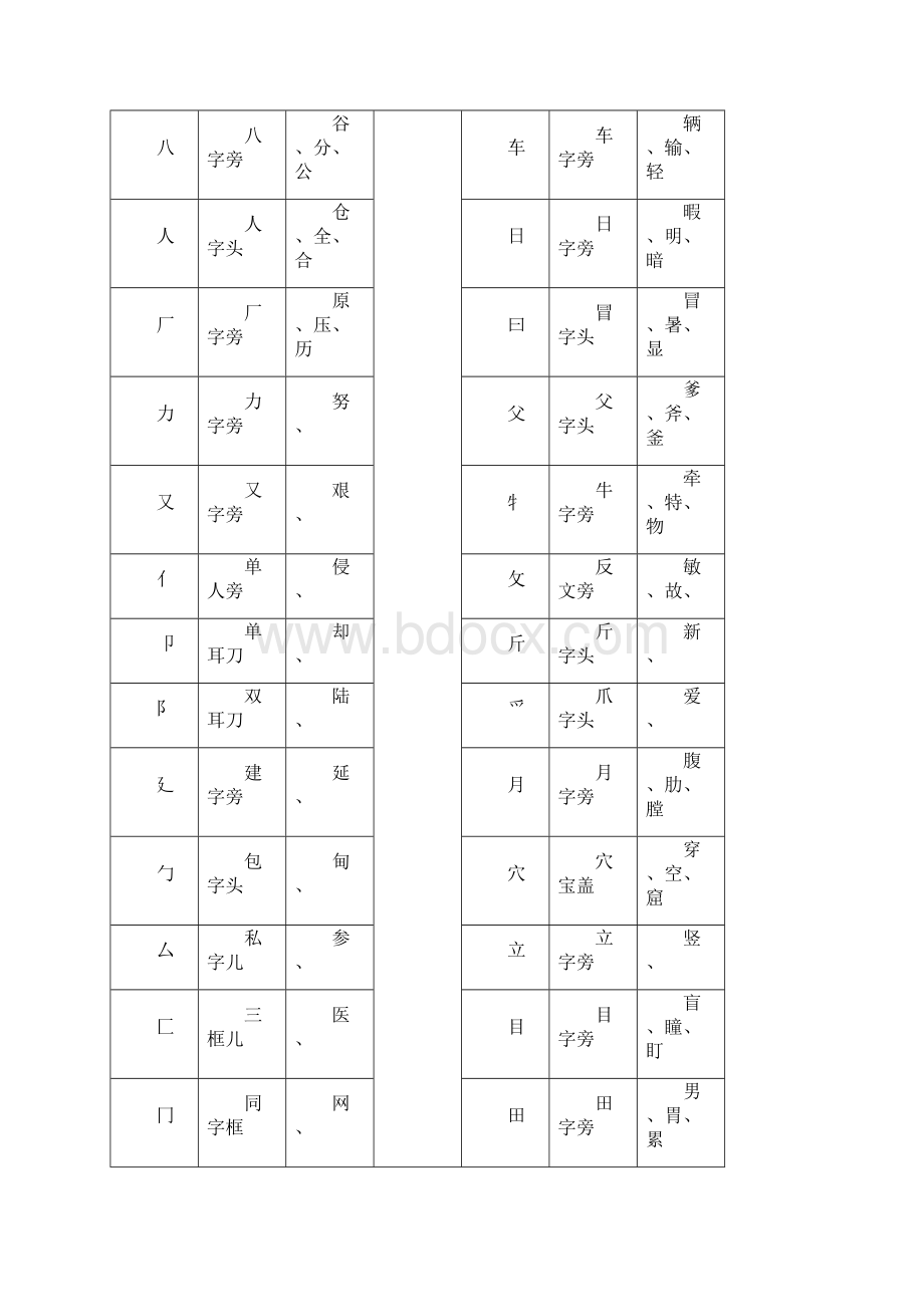 最新规定汉字笔顺规则.docx_第2页