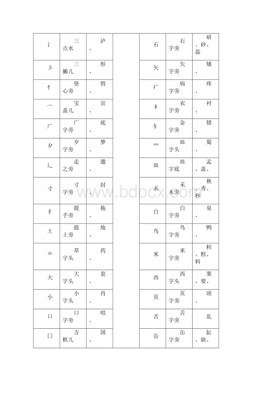 最新规定汉字笔顺规则.docx_第3页